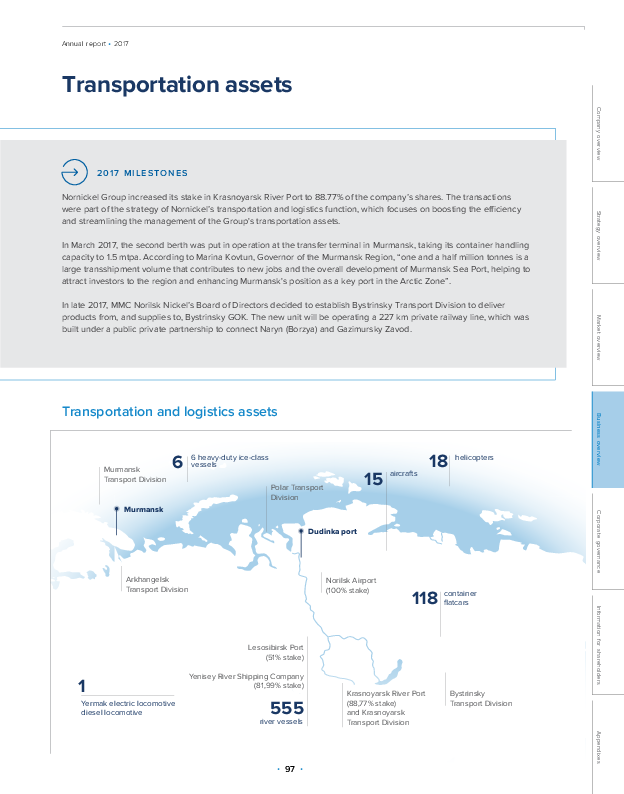 Transportation assets