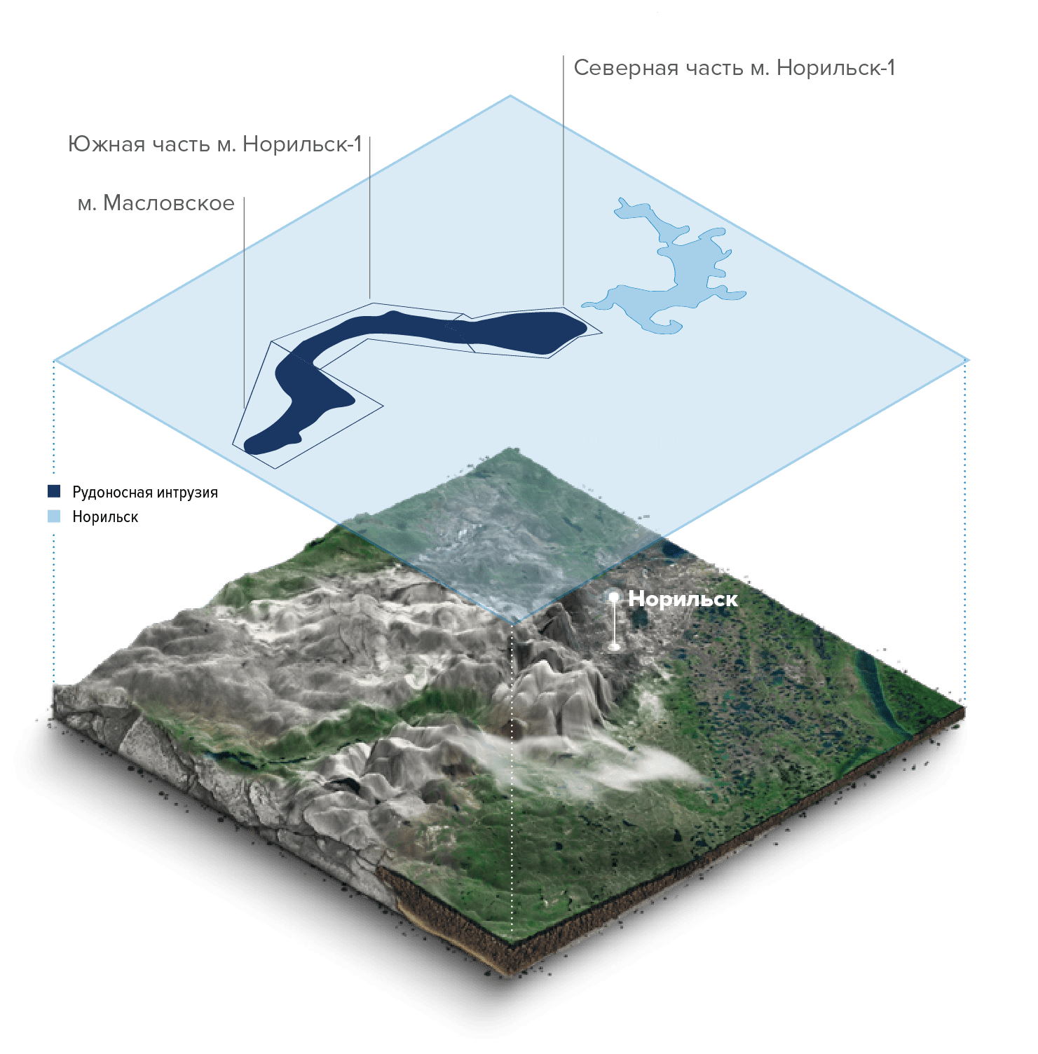 Норильское месторождение. Масловское месторождение. Масловское месторождение Норильск. Норильский никель Масловское месторождение. Масловское месторождение Норильск на карте.