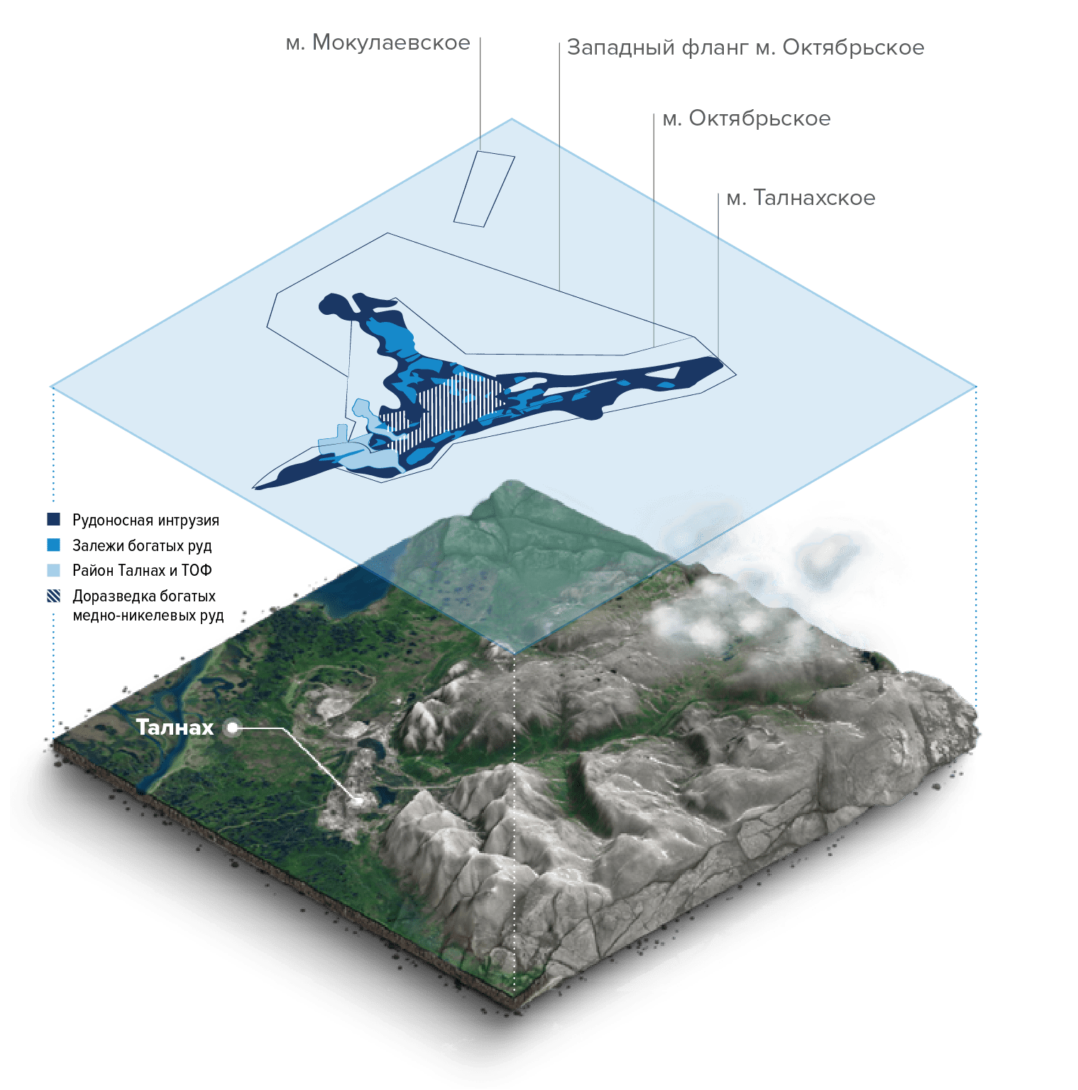Талнахское месторождение. Доразведка месторождений. Мокулаевское месторождение. Фланги месторождения это. Мокулаевское месторождение Норильск.